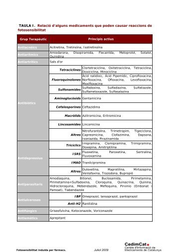 TAULA I. Relació d'alguns medicaments que poden ... - CedimCat