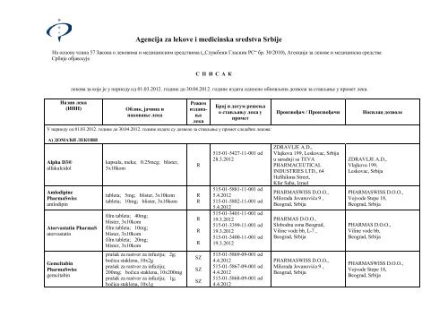 Agencija za lekove i medicinska sredstva Srbije