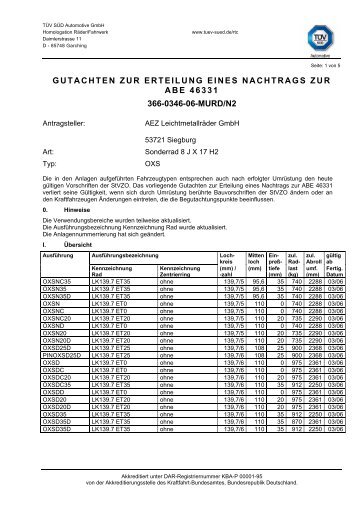 Gutachten zur Erteilung eines Nachtrags zur ABE 46331