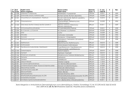 wykaz - Dermatolog.eu