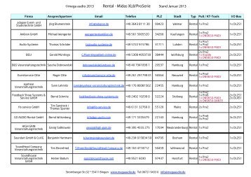 ©mega audio 2013 Rental - Midas XL8/ProSerie