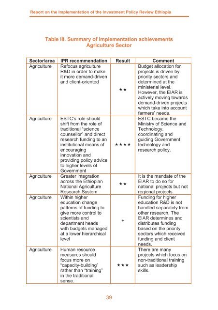 Investment Policy Review Ethiopia - Unctad