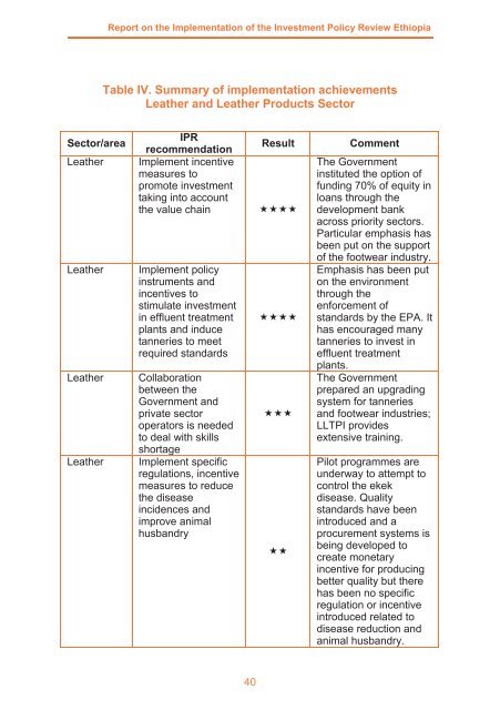 Investment Policy Review Ethiopia - Unctad