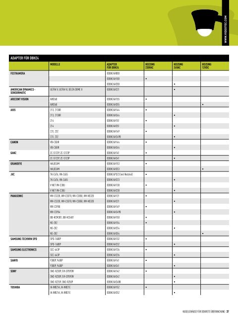 videotec - IP CCTV GmbH