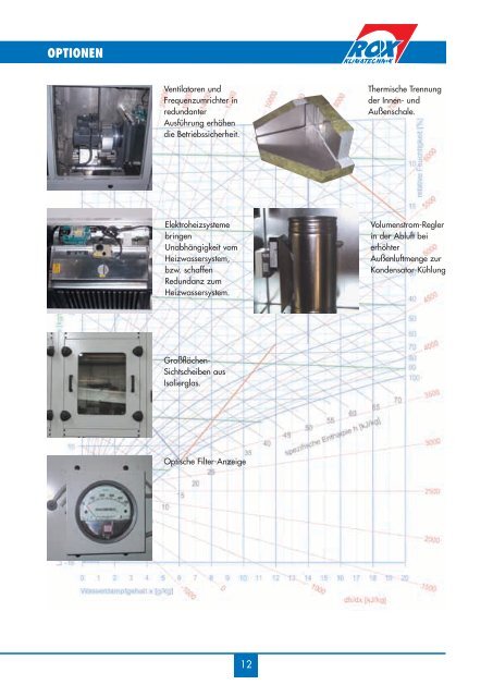 OP-Geräte - ROX Klimatechnik