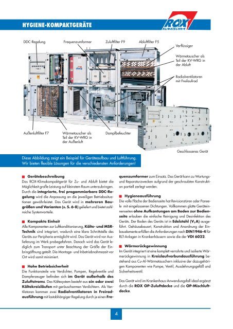 OP-Geräte - ROX Klimatechnik