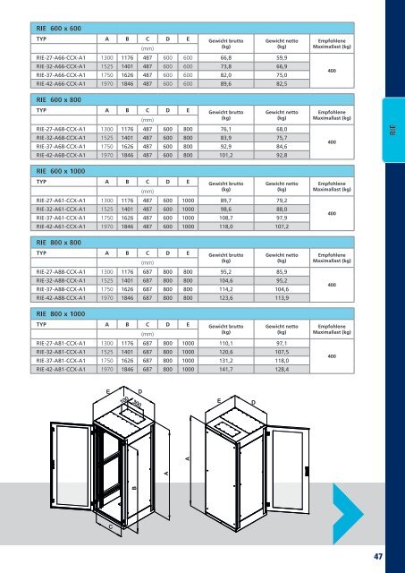 Triton-Produktkatalog 2011 - Computer-Tempel