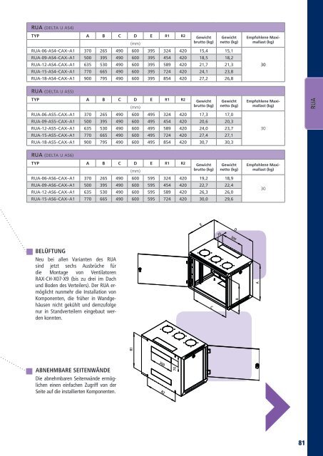 Triton-Produktkatalog 2011 - Computer-Tempel