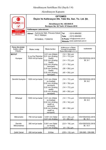 Akreditasyon Sertifikası Eki (Sayfa 1/4) Akreditasyon Kapsamı