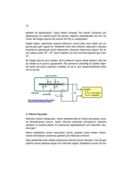 İyon Dedektörleri