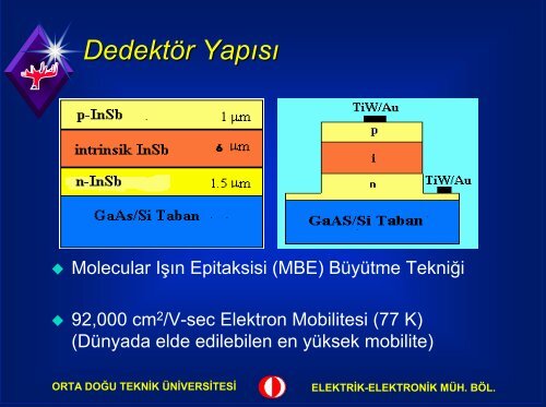 yeni yarı-iletken teknolojileri - AFCEA Türkiye