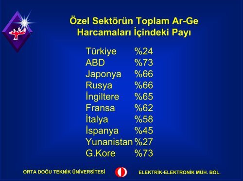 yeni yarı-iletken teknolojileri - AFCEA Türkiye