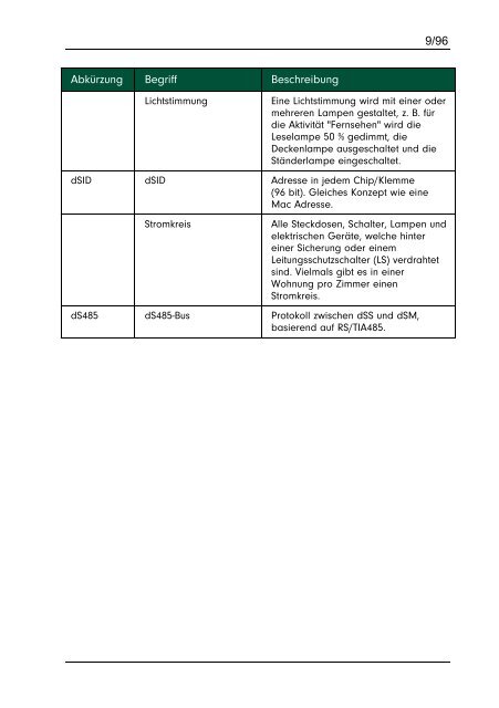 digitalSTROM Installationshandbuch