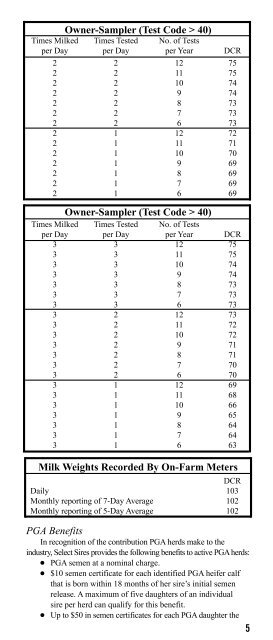 PGA - COBA/Select Sires, Inc.