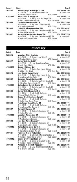 PGA - COBA/Select Sires, Inc.