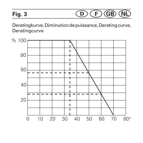 Busch-Dimmer® 2250... Betriebsanleitung Busch-Jaeger Elektro ...