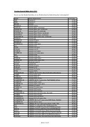 Preisliste Busch & Müller 2011 (UVP) Da wir nur den Handel ...