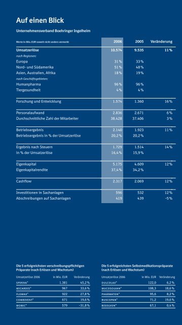 Unternehmensbericht deutsch - Boehringer Ingelheim Pharma ...