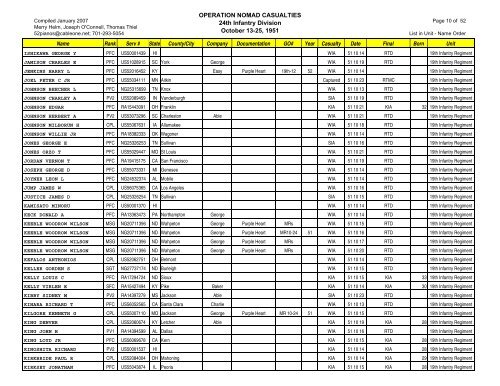 Op Nomad Casualties 24thID 070130 - Korean War Educator