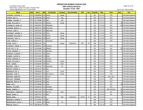 Op Nomad Casualties 24thID 070130 - Korean War Educator