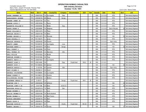 Op Nomad Casualties 24thID 070130 - Korean War Educator