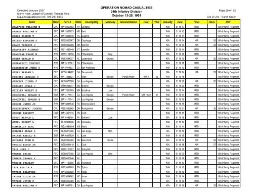 Op Nomad Casualties 24thID 070130 - Korean War Educator