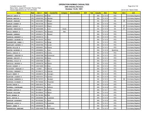 Op Nomad Casualties 24thID 070130 - Korean War Educator