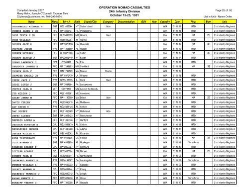 Op Nomad Casualties 24thID 070130 - Korean War Educator