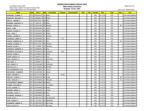 Op Nomad Casualties 24thID 070130 - Korean War Educator