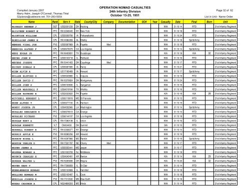 Op Nomad Casualties 24thID 070130 - Korean War Educator