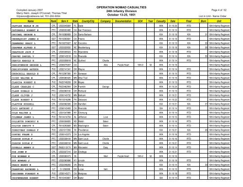 Op Nomad Casualties 24thID 070130 - Korean War Educator