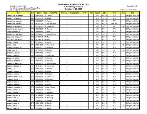 Op Nomad Casualties 24thID 070130 - Korean War Educator