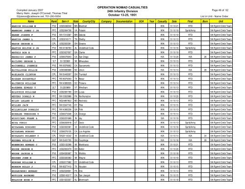 Op Nomad Casualties 24thID 070130 - Korean War Educator