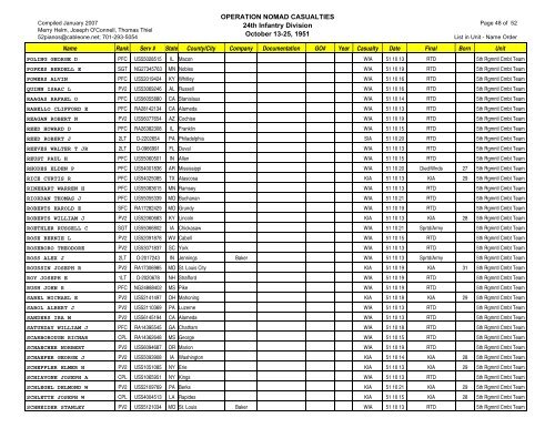 Op Nomad Casualties 24thID 070130 - Korean War Educator