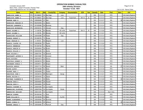 Op Nomad Casualties 24thID 070130 - Korean War Educator