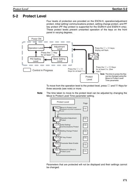 E5CNH E5AN-H E5EN-H Digital Controllers User's Manual - OMRON