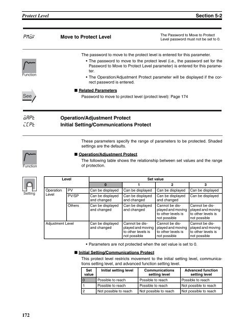 E5CNH E5AN-H E5EN-H Digital Controllers User's Manual - OMRON