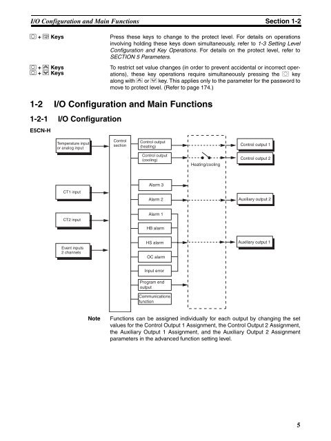 E5CNH E5AN-H E5EN-H Digital Controllers User's Manual - OMRON