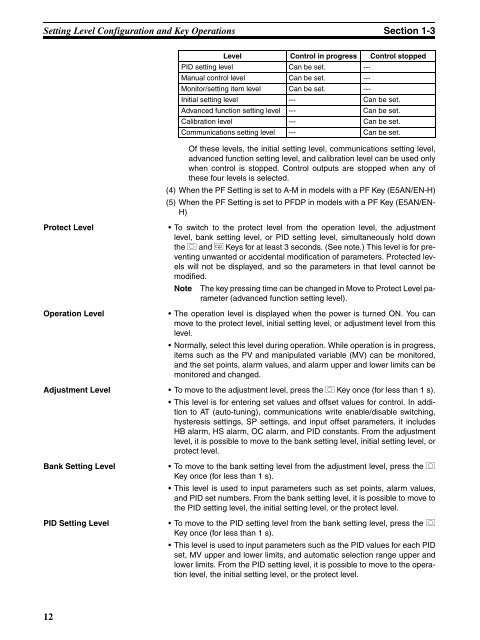 E5CNH E5AN-H E5EN-H Digital Controllers User's Manual - OMRON