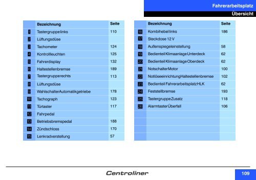 PDF-Dokument - Tekom