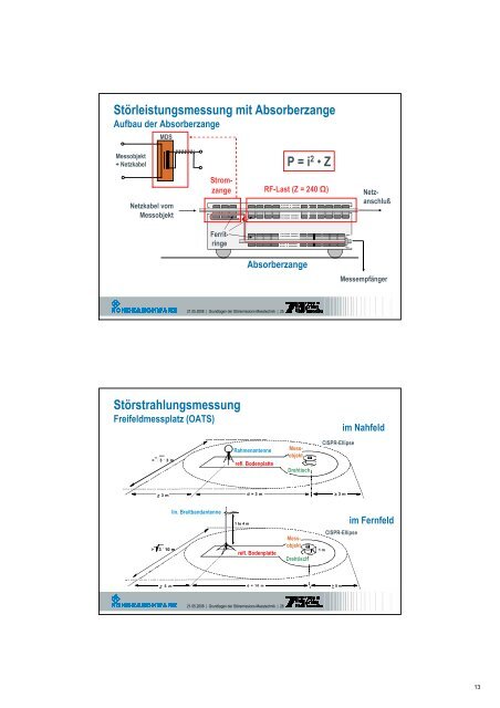 Grundlagen der Störemissons- Messtechnik - Schurter