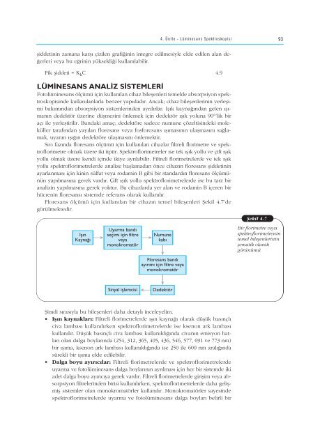 (UV) ve Görünür Bölge Moleküler Absorpsiyon Spektroskopisi