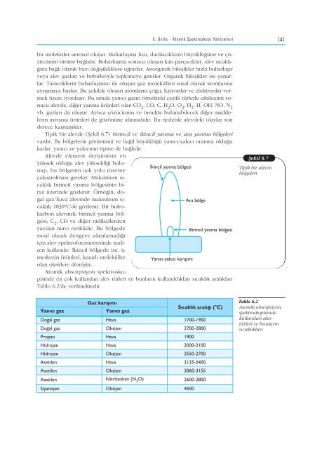 (UV) ve Görünür Bölge Moleküler Absorpsiyon Spektroskopisi