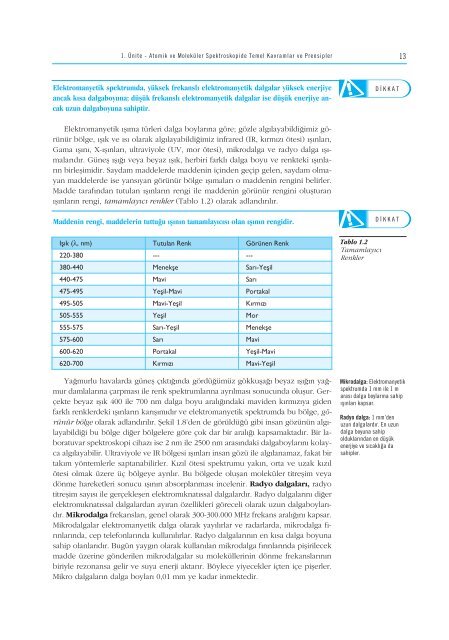 (UV) ve Görünür Bölge Moleküler Absorpsiyon Spektroskopisi