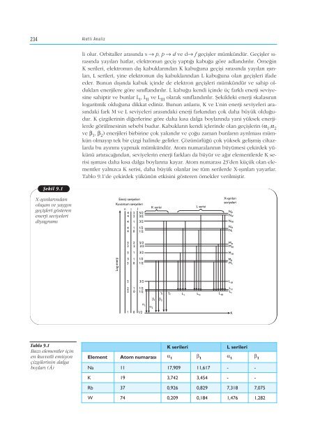 (UV) ve Görünür Bölge Moleküler Absorpsiyon Spektroskopisi