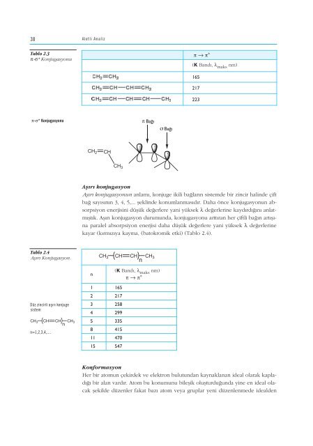 (UV) ve Görünür Bölge Moleküler Absorpsiyon Spektroskopisi