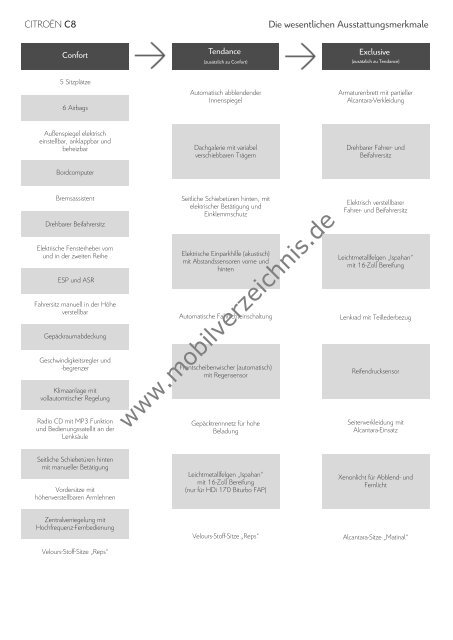 Preisliste Citroen C8, 3/2010 - mobilverzeichnis.de