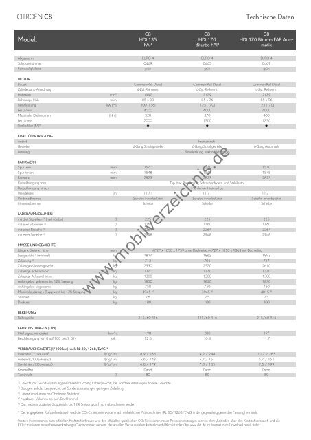 Preisliste Citroen C8, 3/2010 - mobilverzeichnis.de