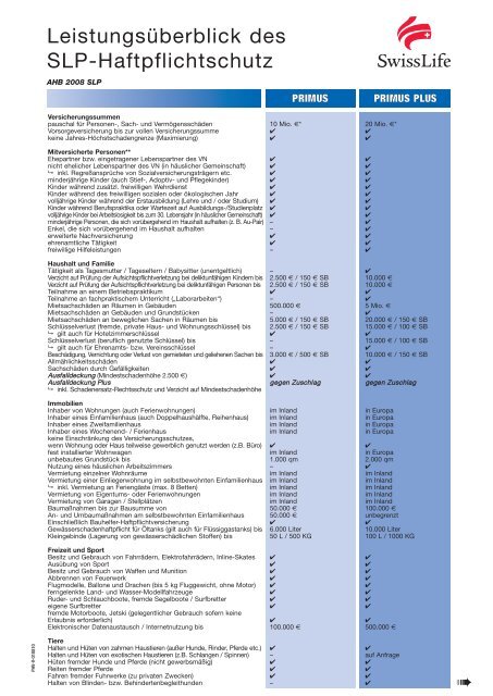 SLP-Haftpflichtschutz - Deutsche-Versicherungsboerse.de by ...