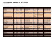 Lista de operadores controlados por IMO-LA en 2008